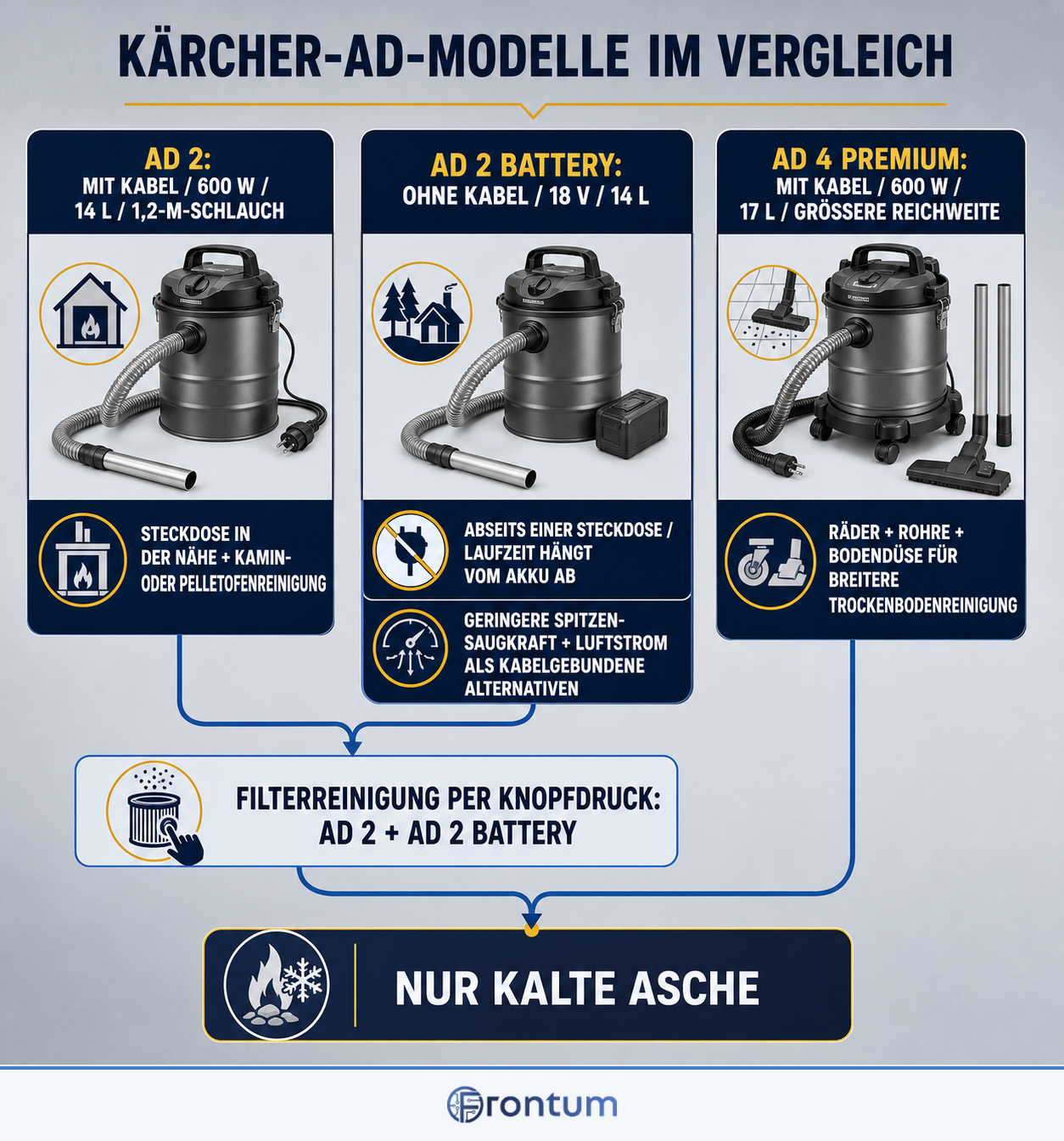 karcher-ad-modelle-im-vergleich-infographic-de