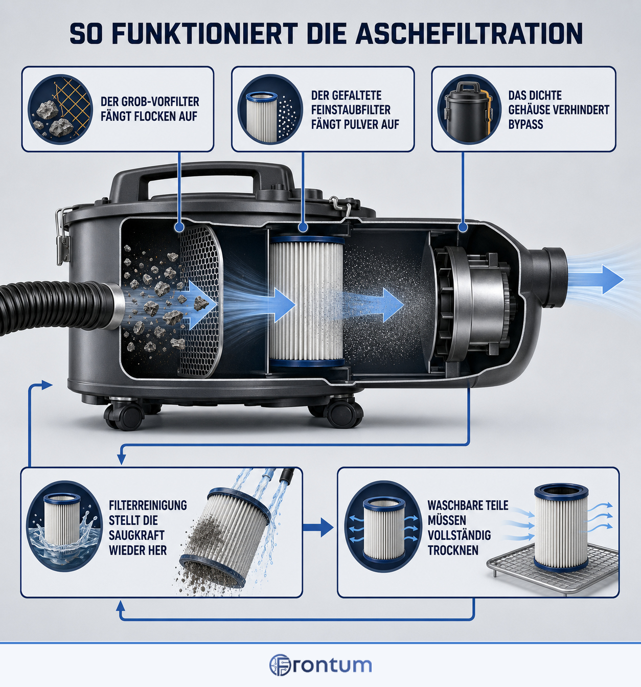 so-funktioniert-die-aschefiltration-infographic-de