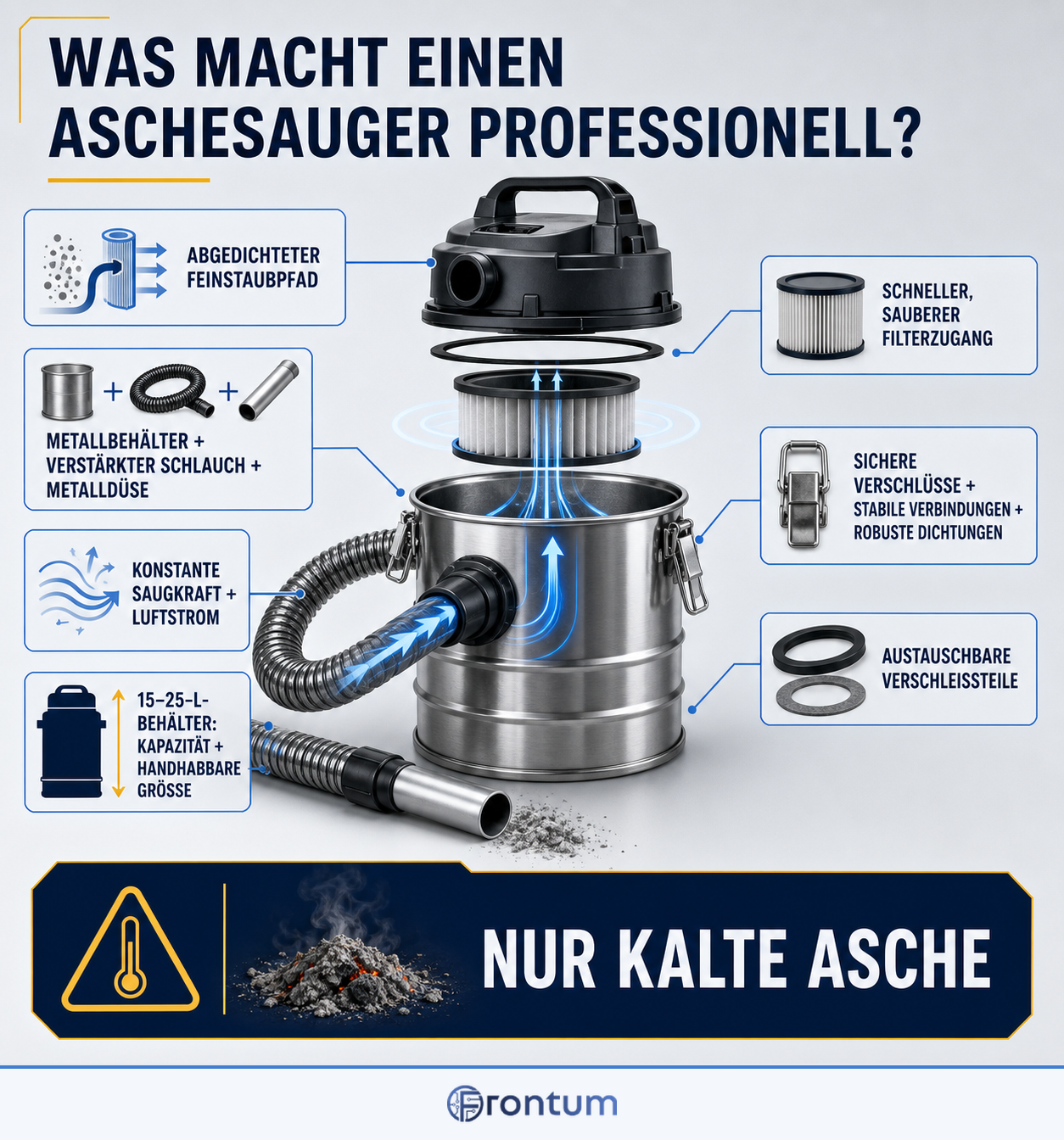 was-macht-einen-aschesauger-professionell-infographic-de