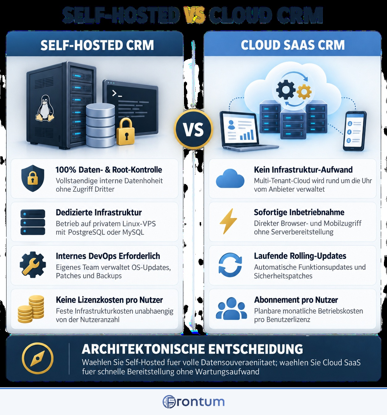 self-hosted-vs-cloud-crm-infographic-de