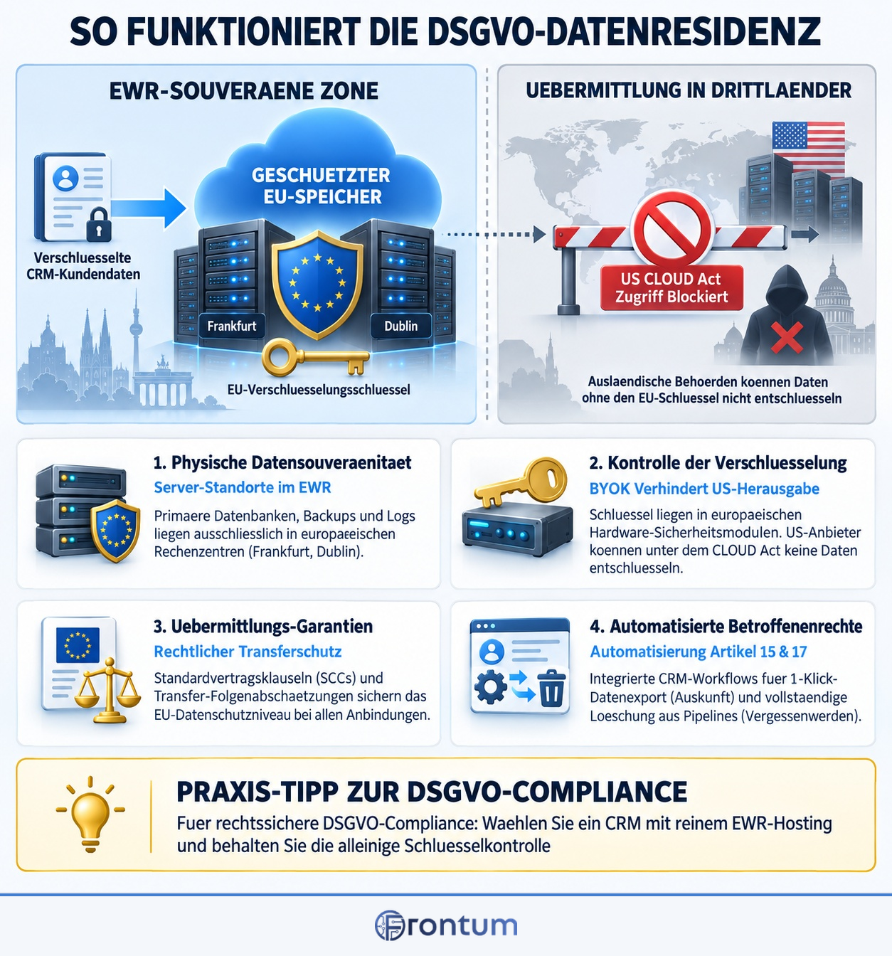 so-funktioniert-die-dsgvo-datenresidenz-infographic-de