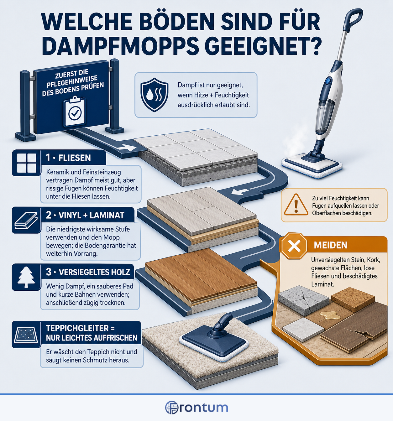 welche-boeden-sind-fuer-dampf-mopps-geeignet-infographic-de
