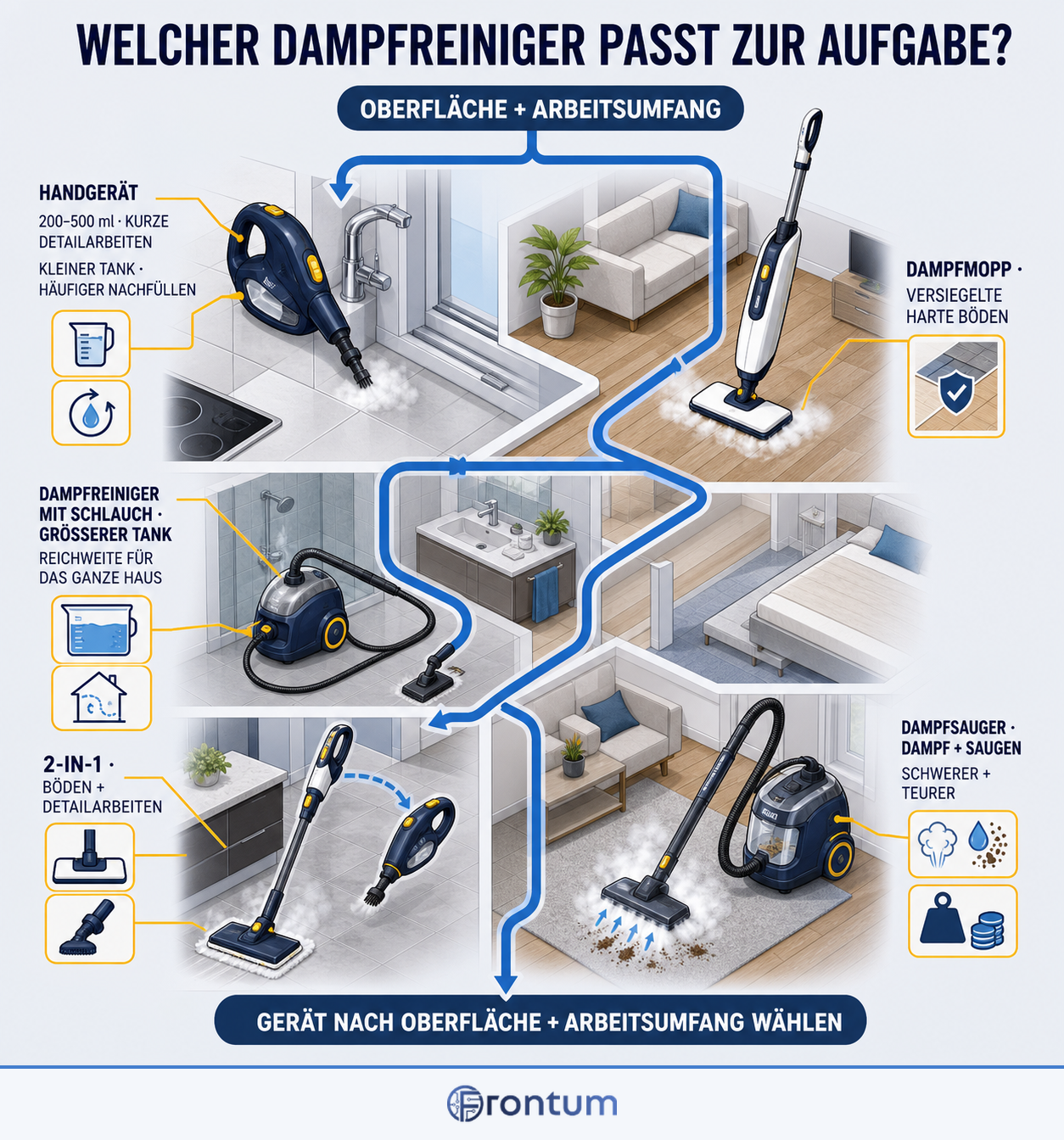 welcher-dampfreiniger-passt-zur-aufgabe-infographic-de