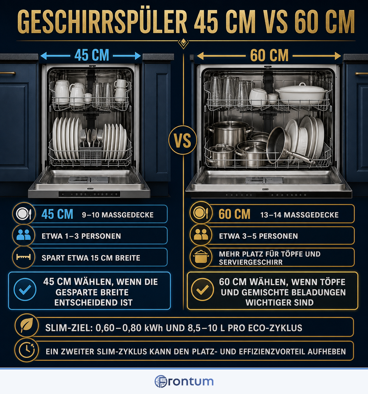 geschirrspueler-45-cm-vs-60-cm-infographic-de