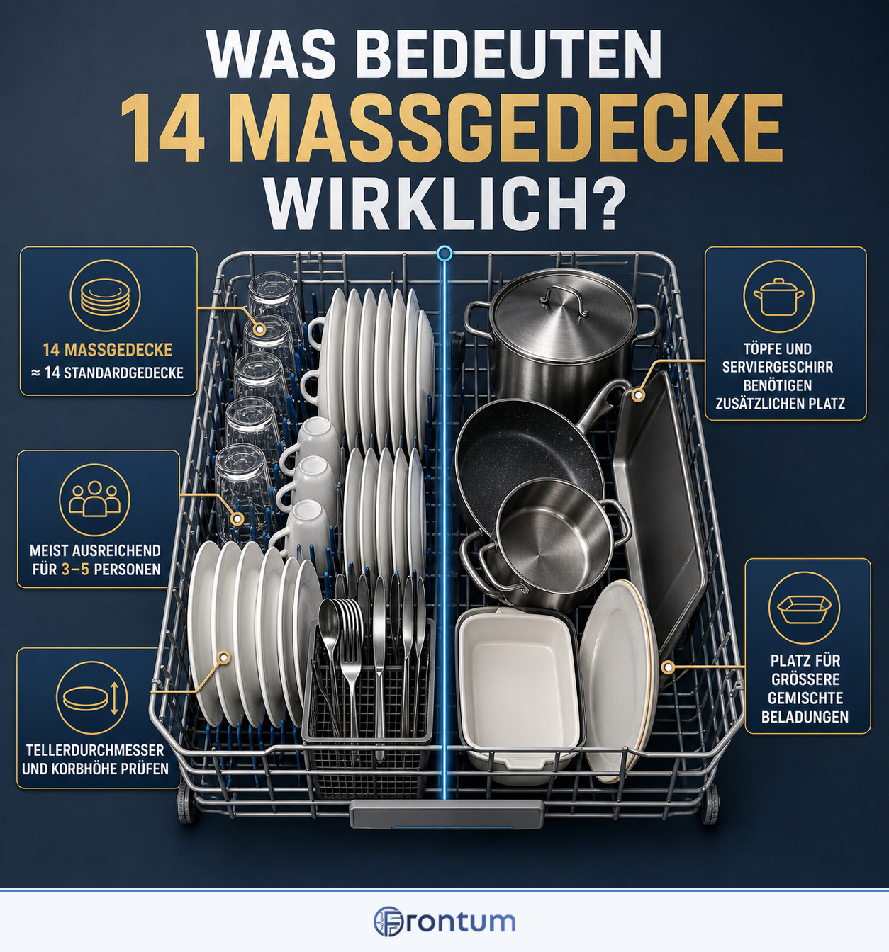 was-bedeuten-14-massgedecke-wirklich-infographic-de