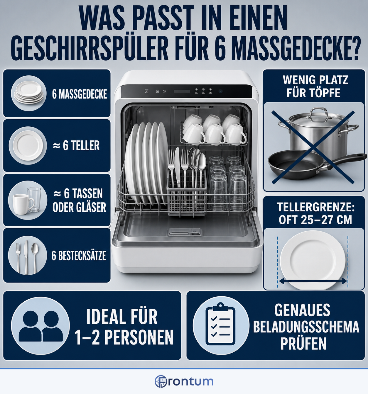 was-passt-in-einen-geschirrspueler-fuer-6-massgedecke-infographic-de