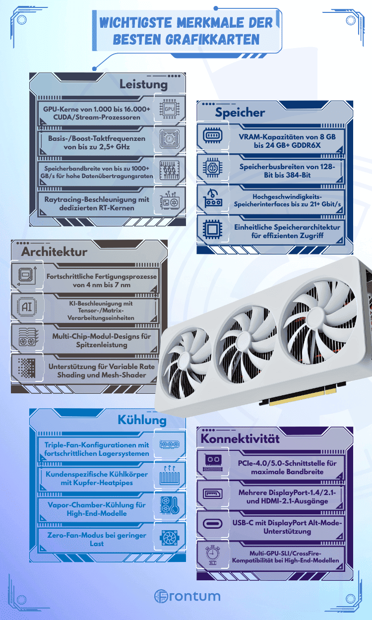 test-graphic-cards