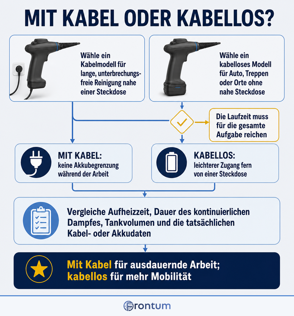 mit-kabel-oder-kabellos-infographic-de