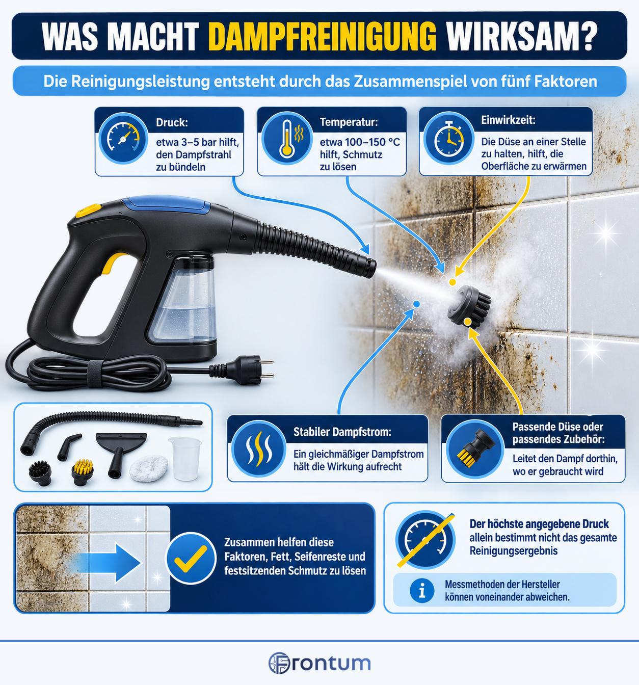 was-macht-dampfreinigung-wirksam-infographic-de