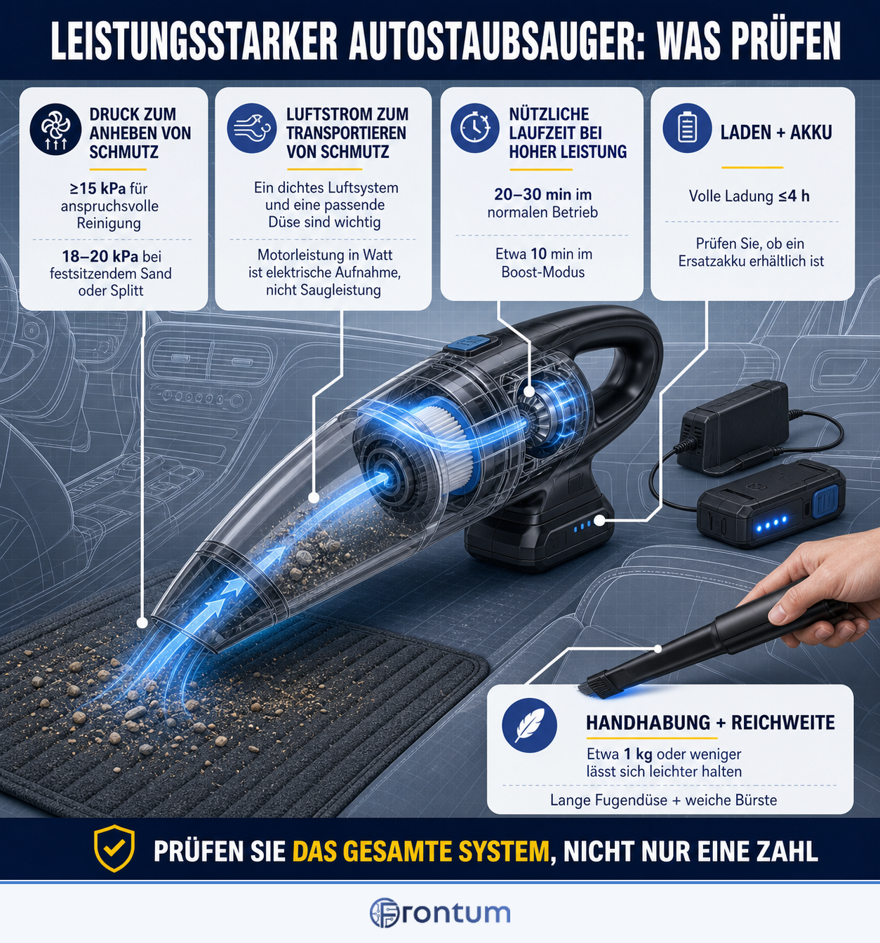 leistungsstarker-autostaubsauger-was-pruefen-infographic-v2-de