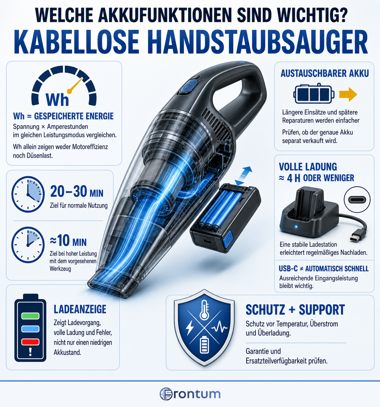 welche-akkufunktionen-sind-wichtig-in-einem-kabellosen-handstaubsauger-infographic-v1-de