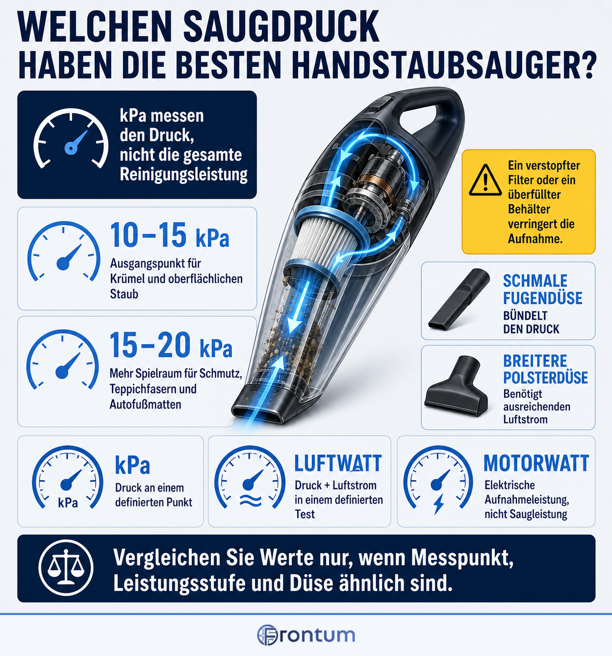 welchen-saugdruck-haben-die-besten-tragbaren-staubsauger-infographic-v2-de