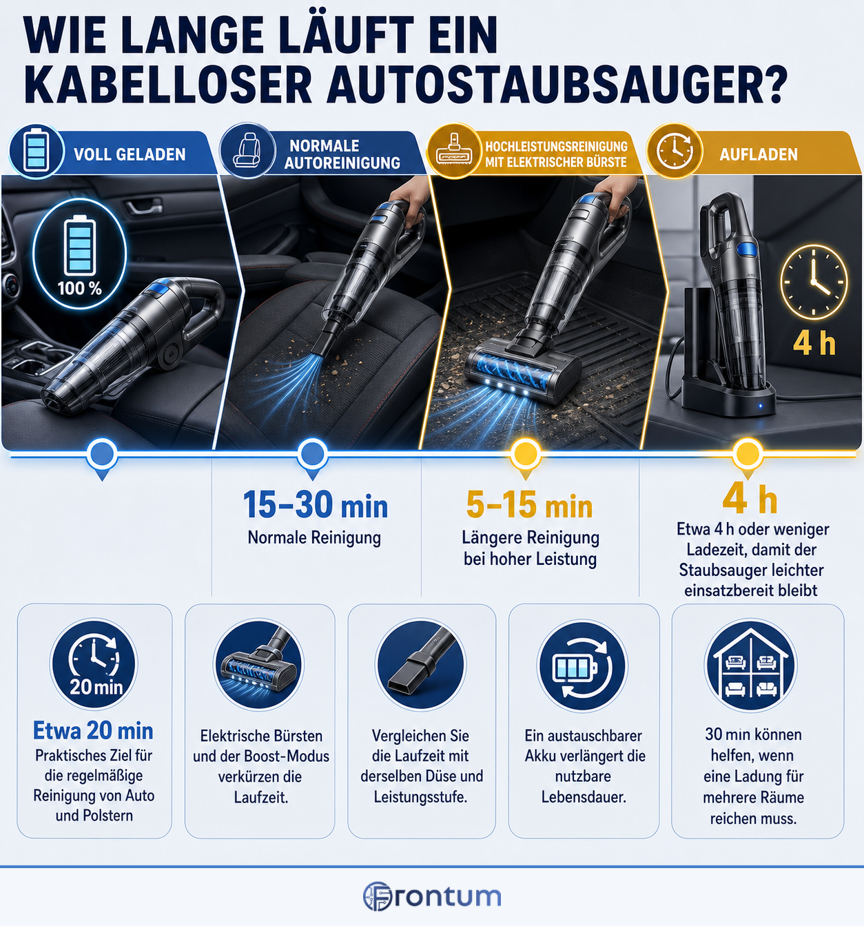 wie-lange-laeuft-ein-kabelloser-autostaubsauger-infographic-v2-de