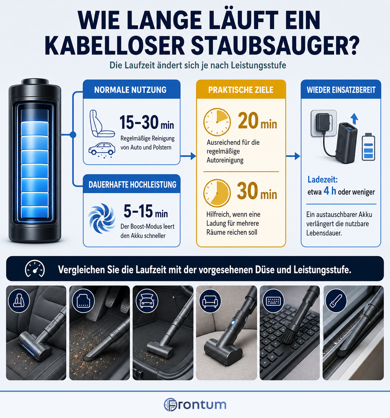 wie-lange-laeuft-ein-kabelloser-staubsauger-infographic-v2-de