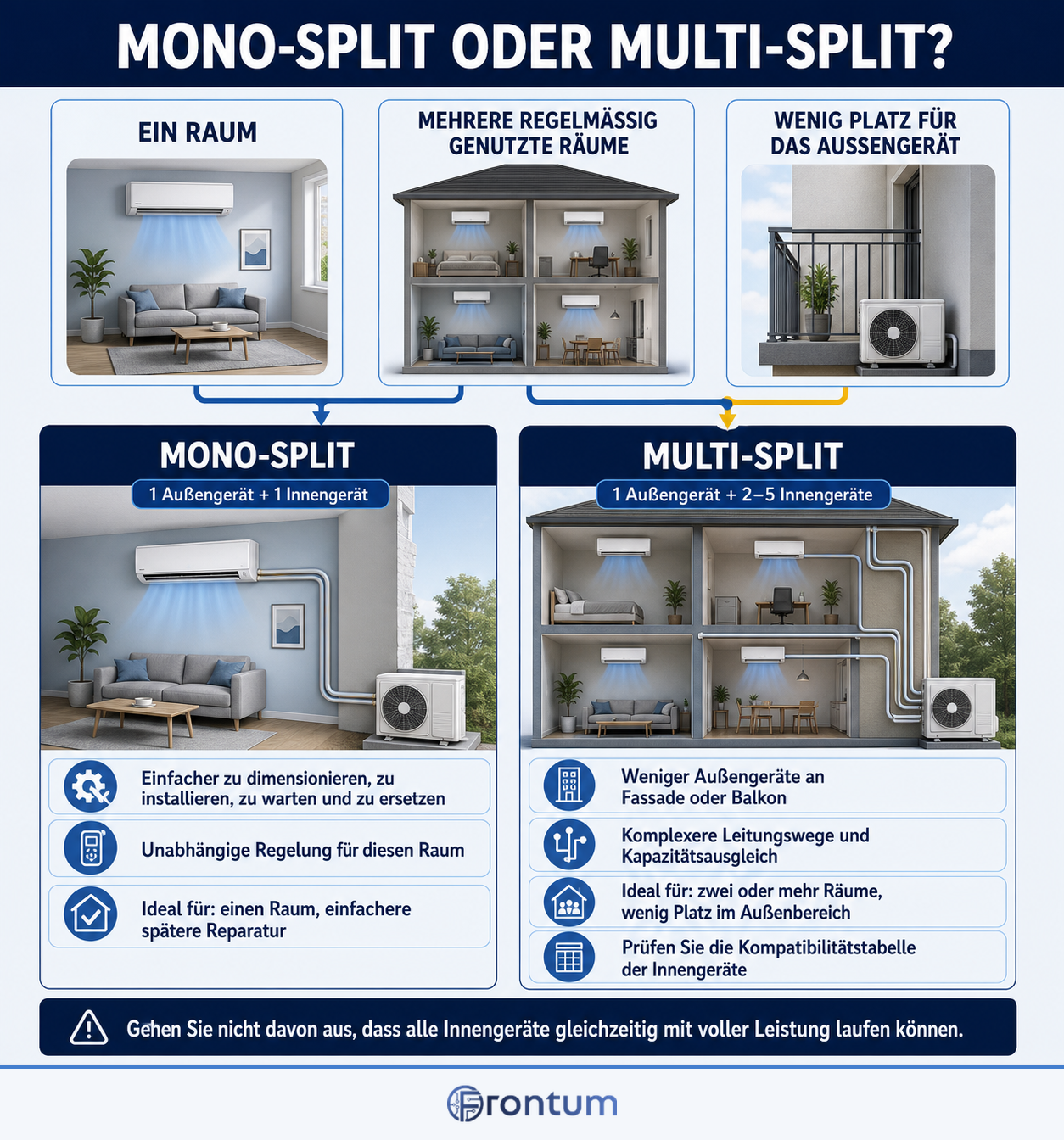 mono-split-oder-multi-split-infographic-de