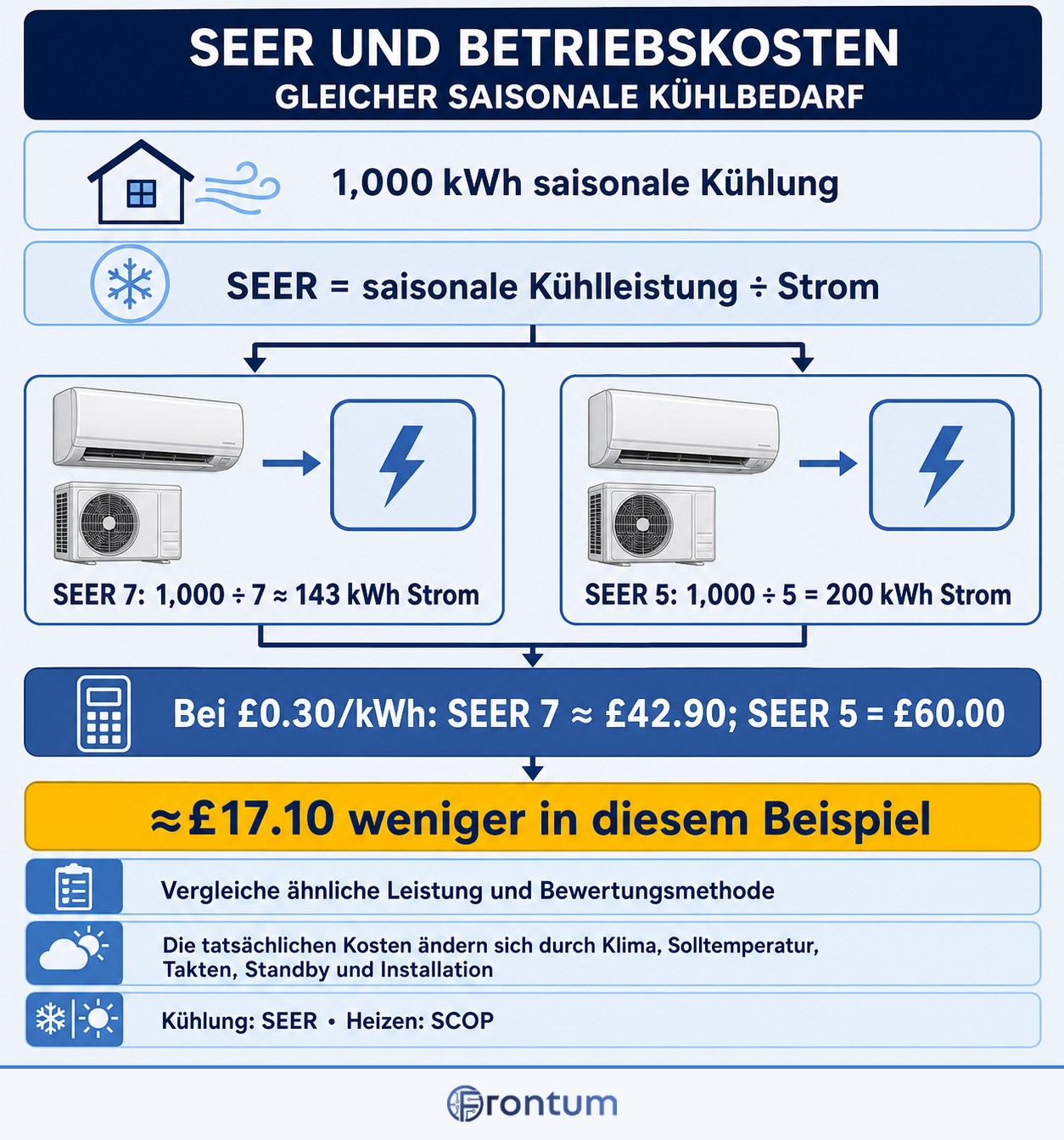 seer-und-betriebskosten-infographic-de
