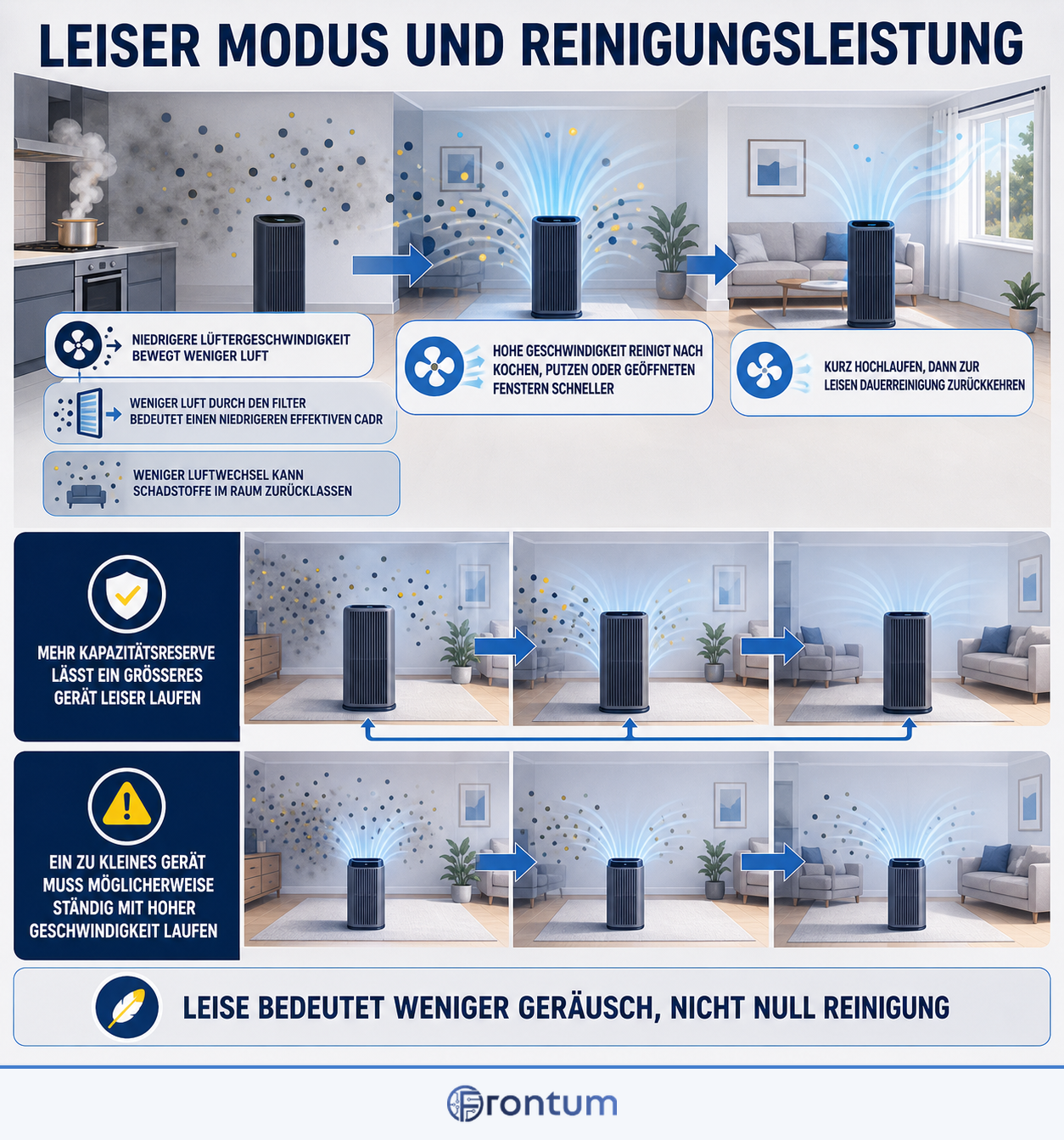 leiser-modus-und-reinigungsleistung-infographic-de