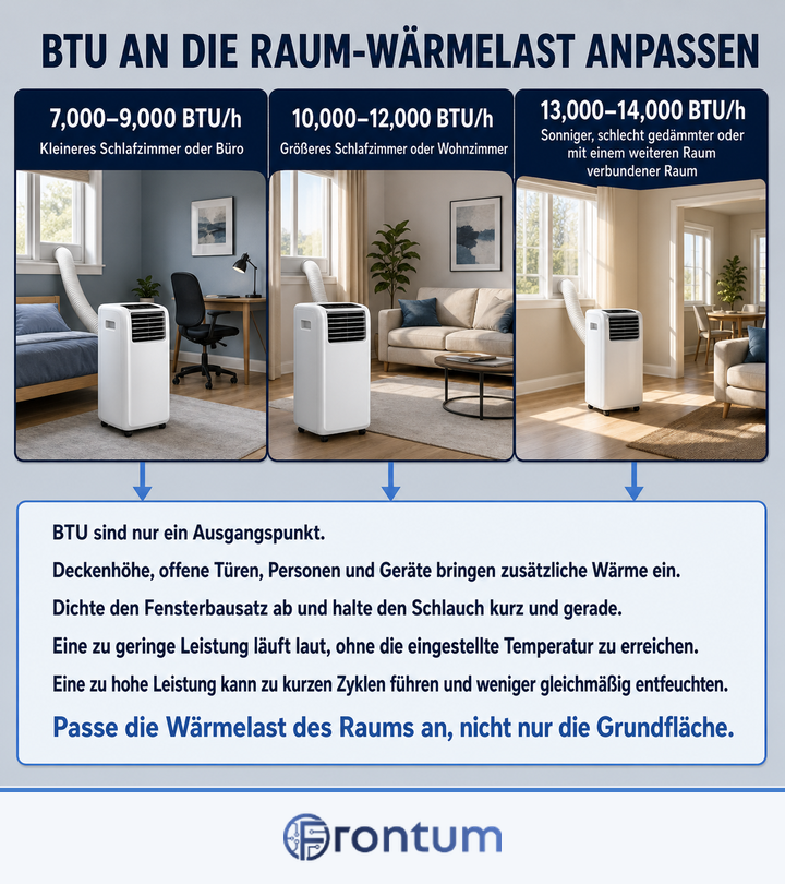 D3100-17953-btu-an-die-raum-waermelast-anpassen-infographic-de