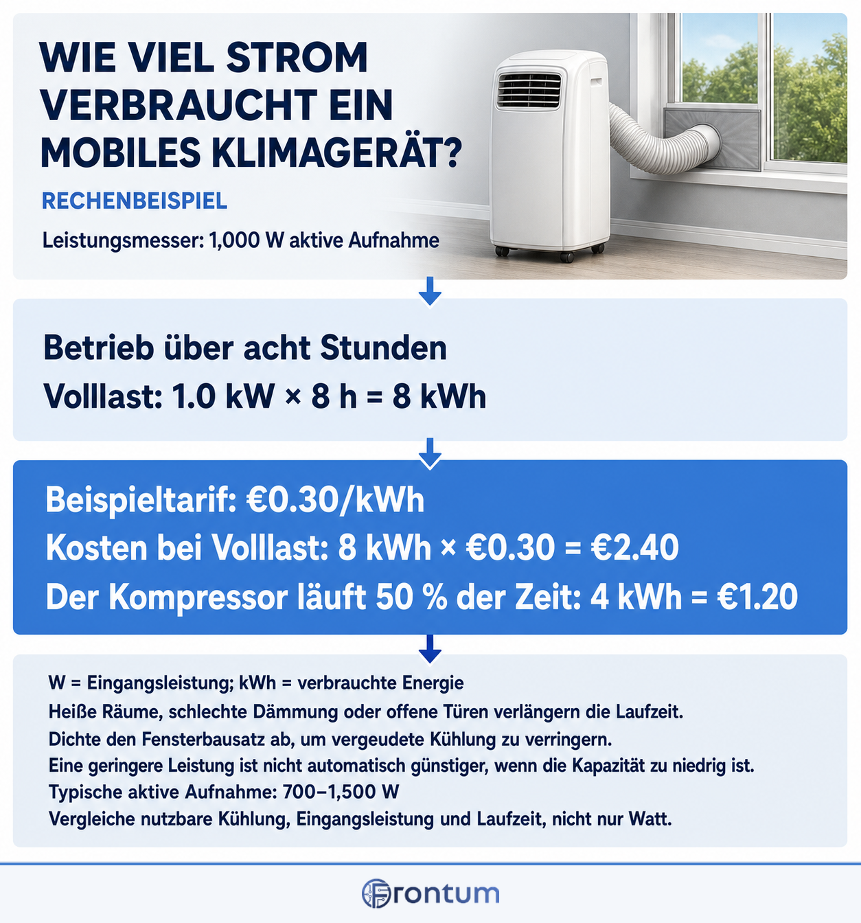 D3100-17957-wie-viel-strom-verbraucht-ein-mobiles-klimageraet-infographic-de