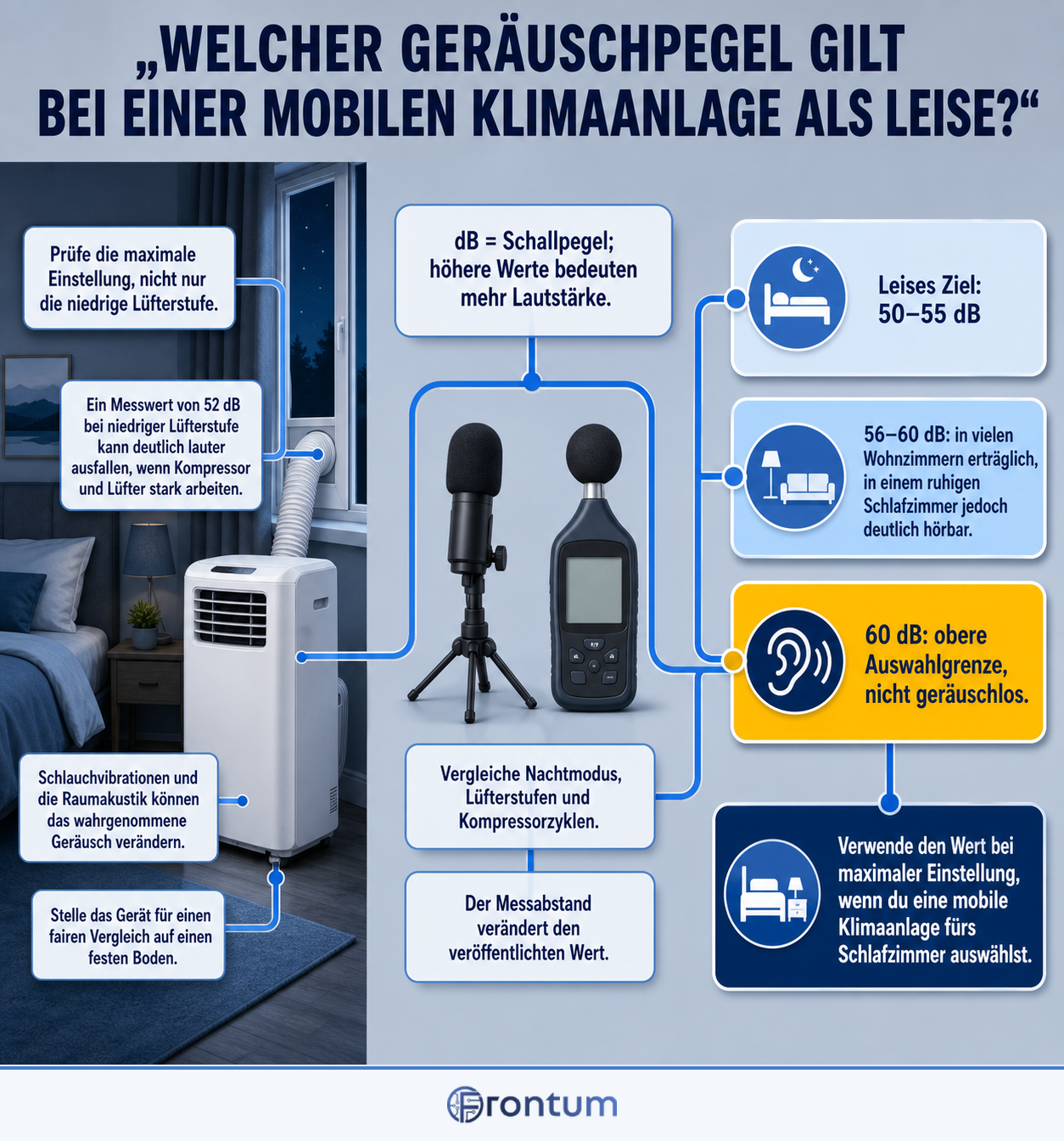 D3100-17964-welcher-geraeuschpegel-gilt-als-leise-infographic-de