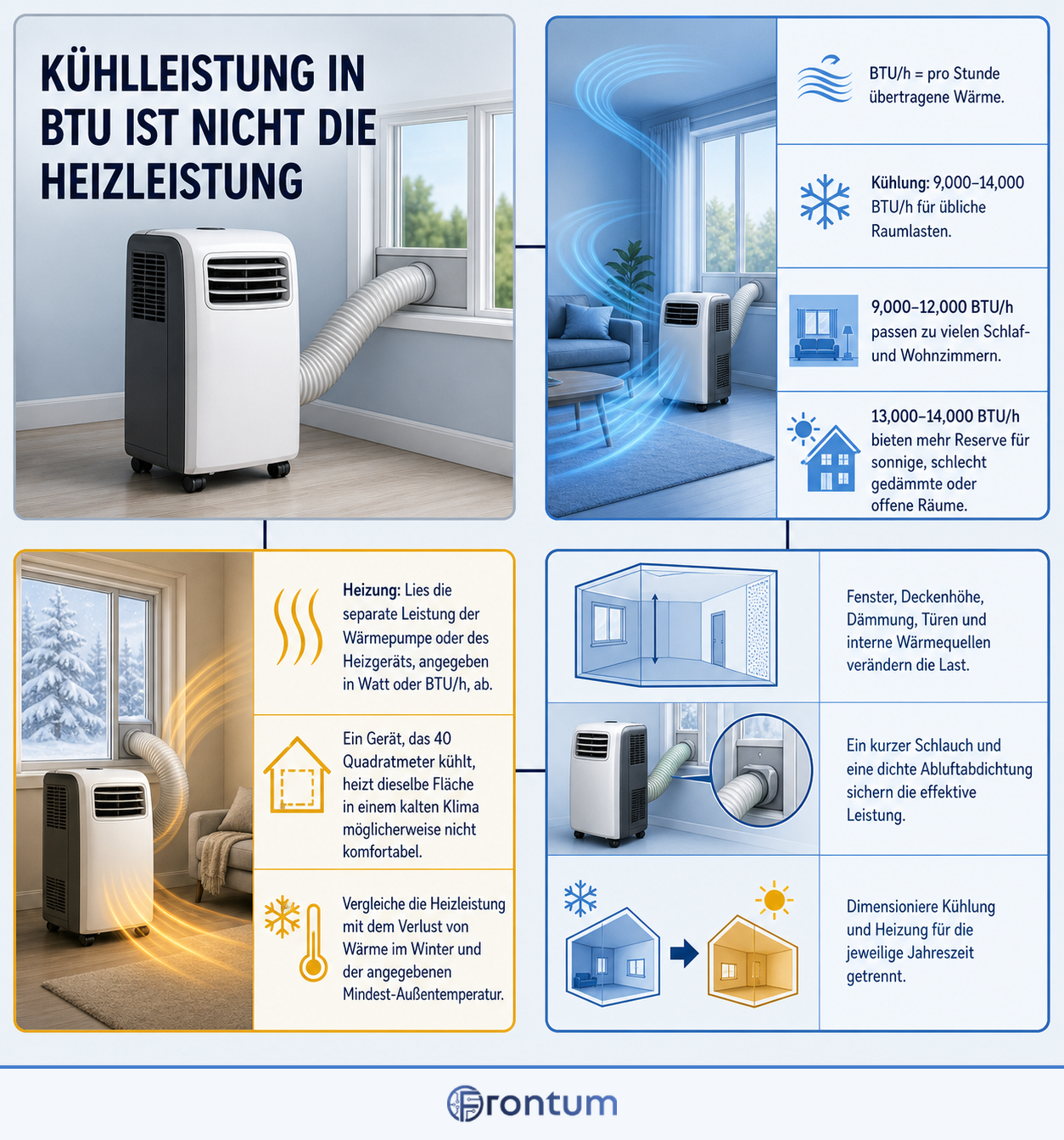 D3100-17975-kuhlleistung-in-btu-ist-nicht-die-heizleistung-infographic-de