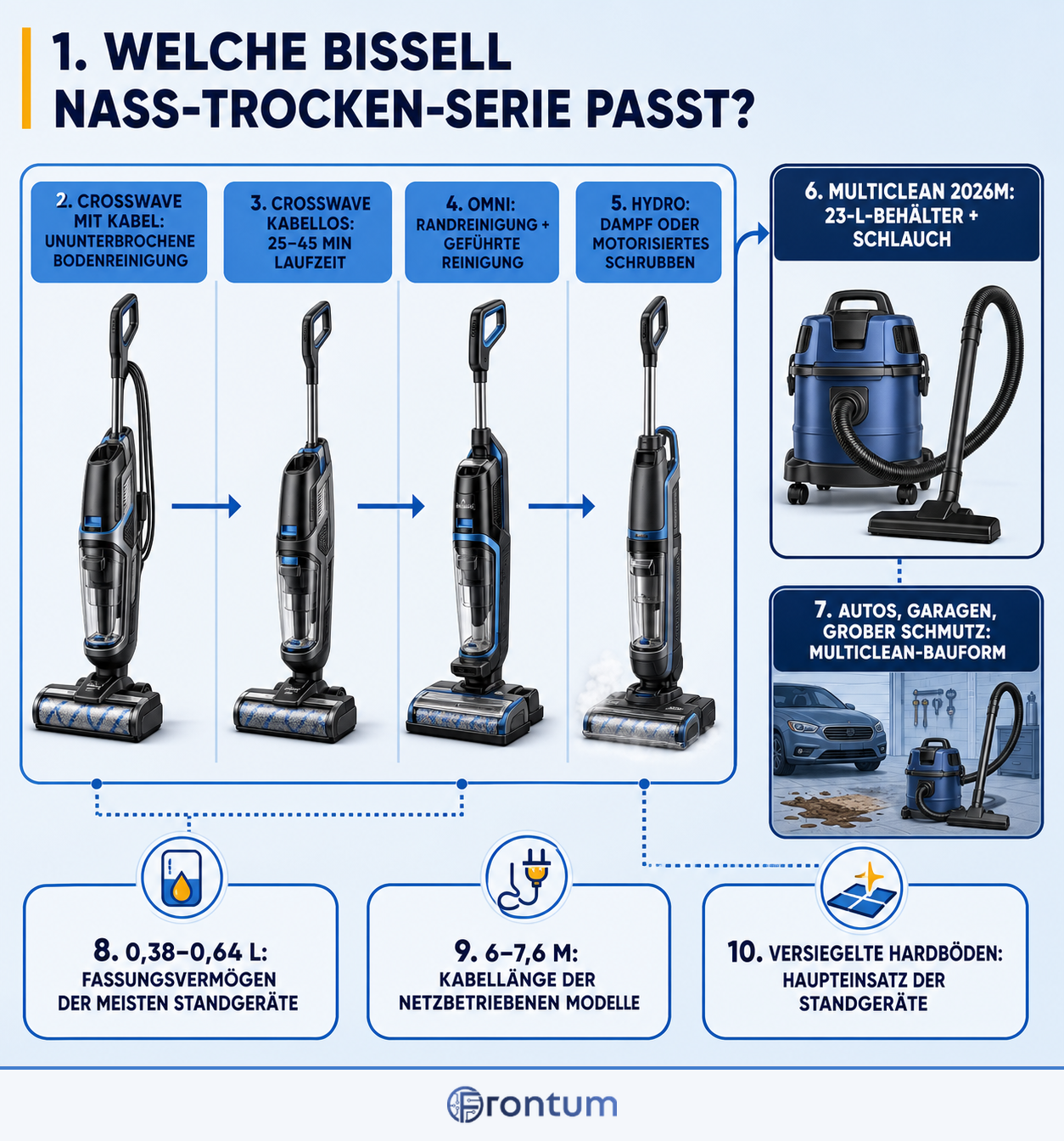 welche-bissell-nass-trocken-serie-passt-infographic-de
