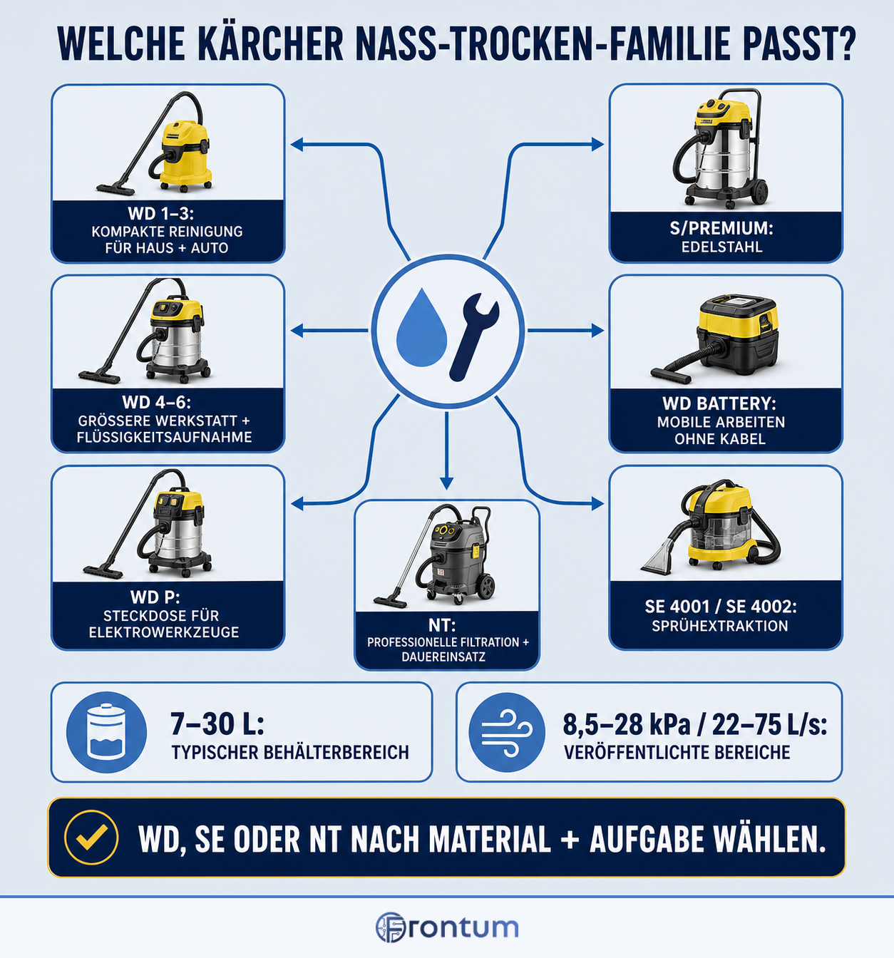 welche-karcher-nass-trocken-familie-passt-infographic-de