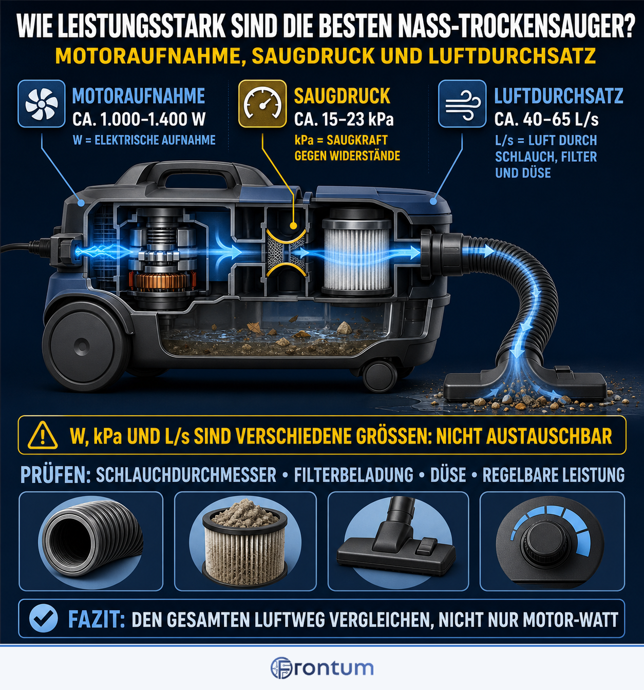 wie-leistungsstark-sind-die-besten-nass-trockensauger-infographic-de