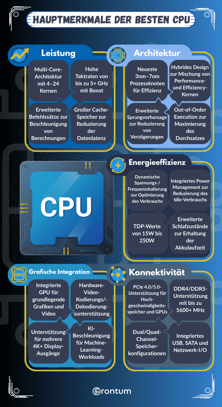 test-cpu