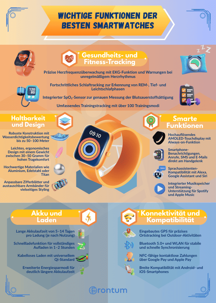 test-smartwatches
