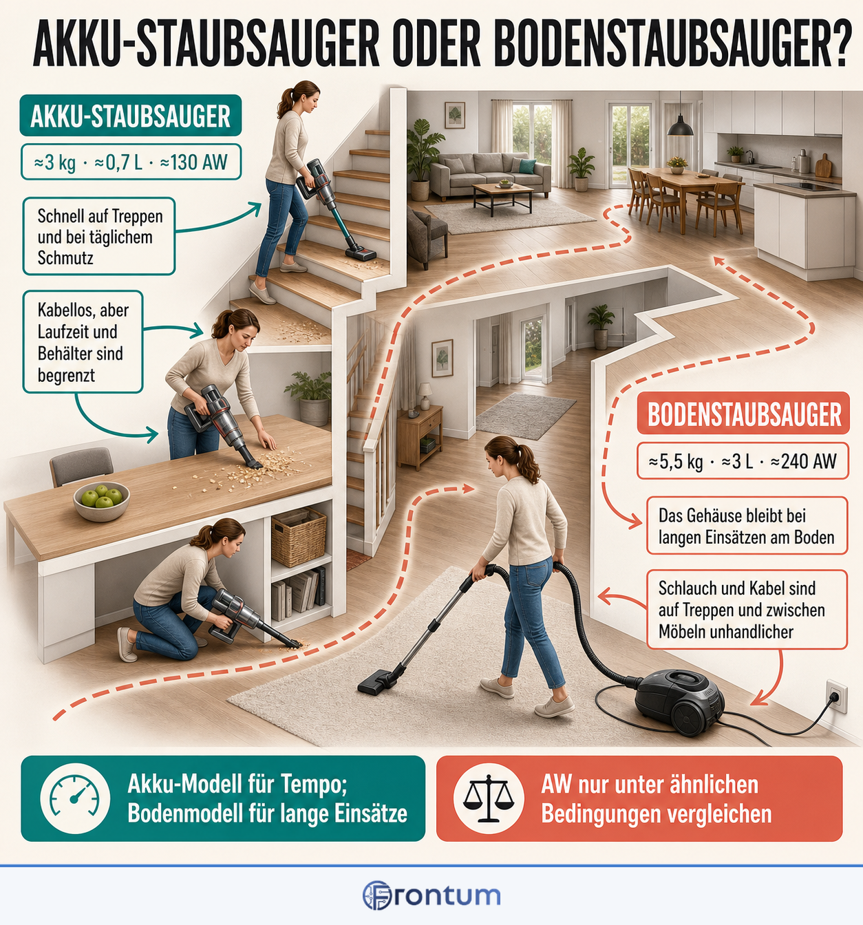 akku-staubsauger-oder-bodenstaubsauger-infographic-de