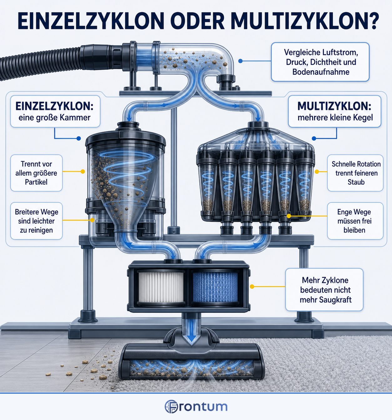 einzelzyklon-oder-multizyklon-infographic-de