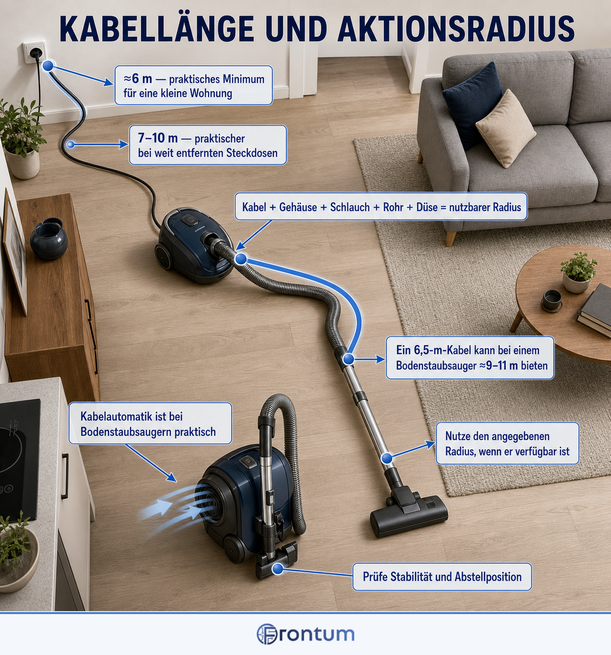 kabellaenge-und-aktionsradius-infographic-de