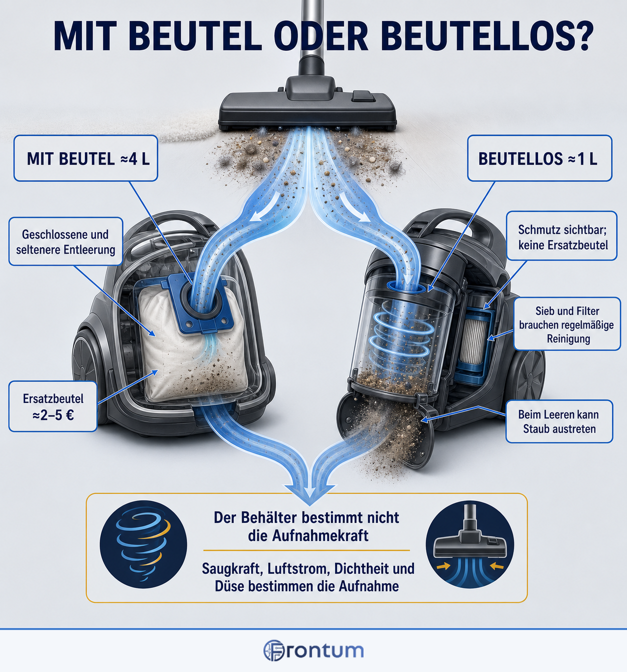mit-beutel-oder-beutellos-infographic-de