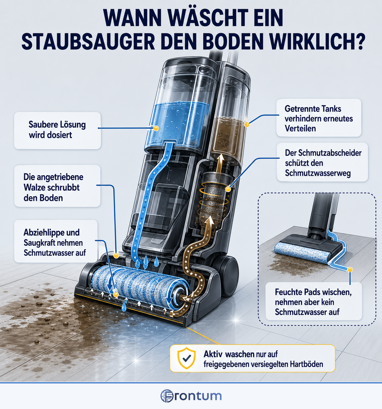 wann-waescht-ein-staubsauger-den-boden-wirklich-infographic-de