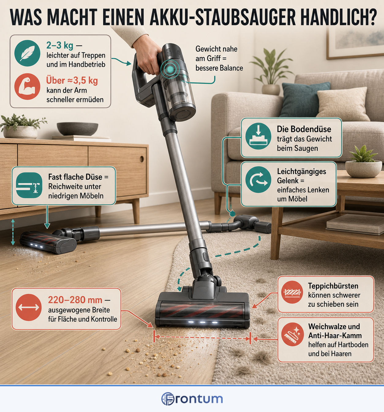 was-macht-einen-akku-staubsauger-handlich-infographic-de