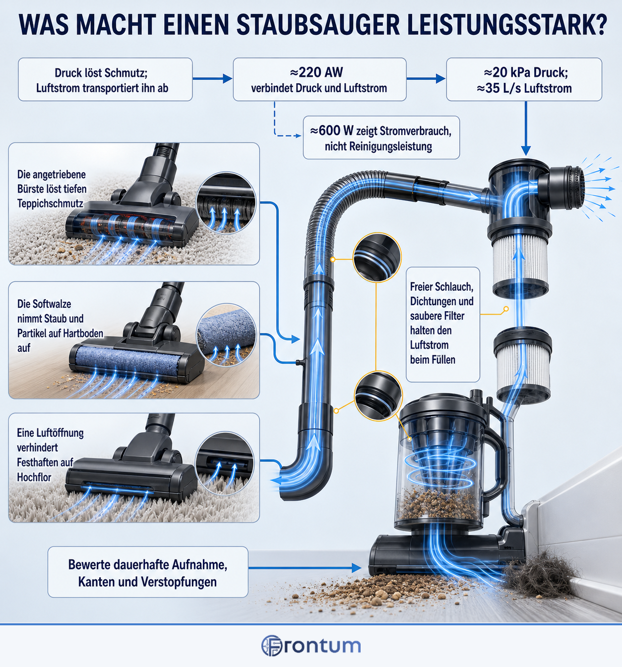 was-macht-einen-staubsauger-leistungsstark-infographic-de