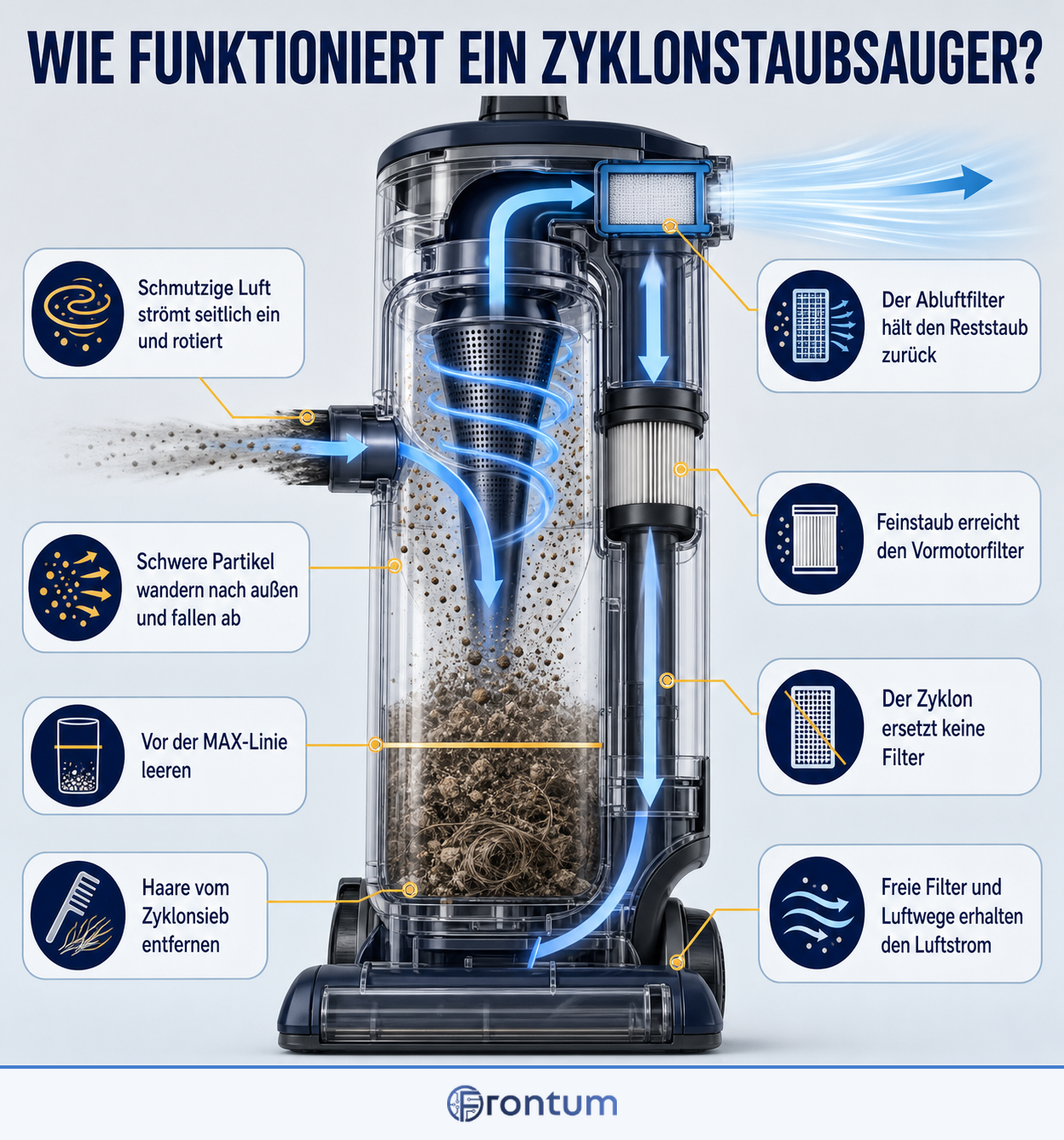wie-funktioniert-ein-zyklonstaubsauger-infographic-de
