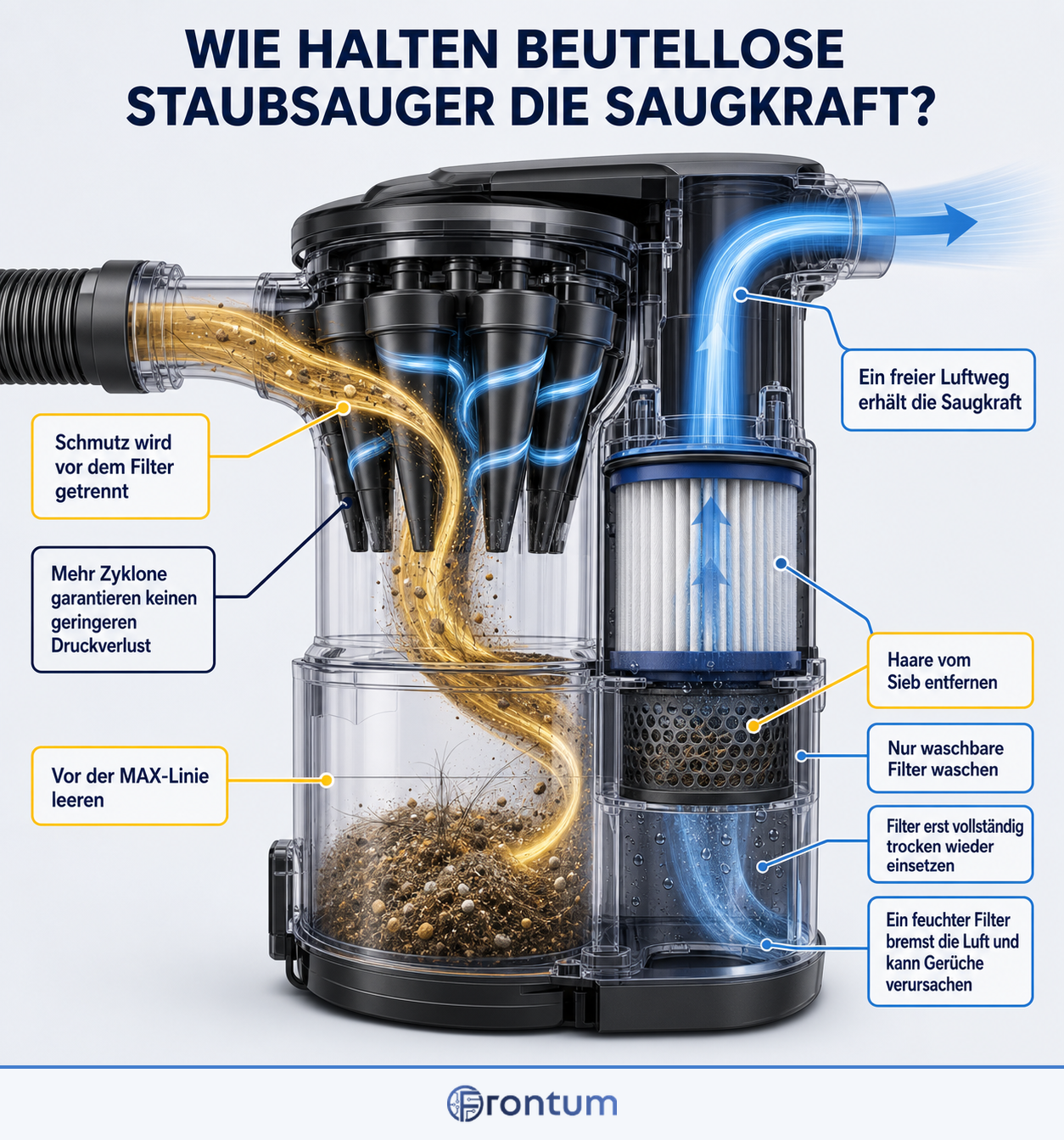wie-halten-beutellose-staubsauger-die-saugkraft-infographic-de