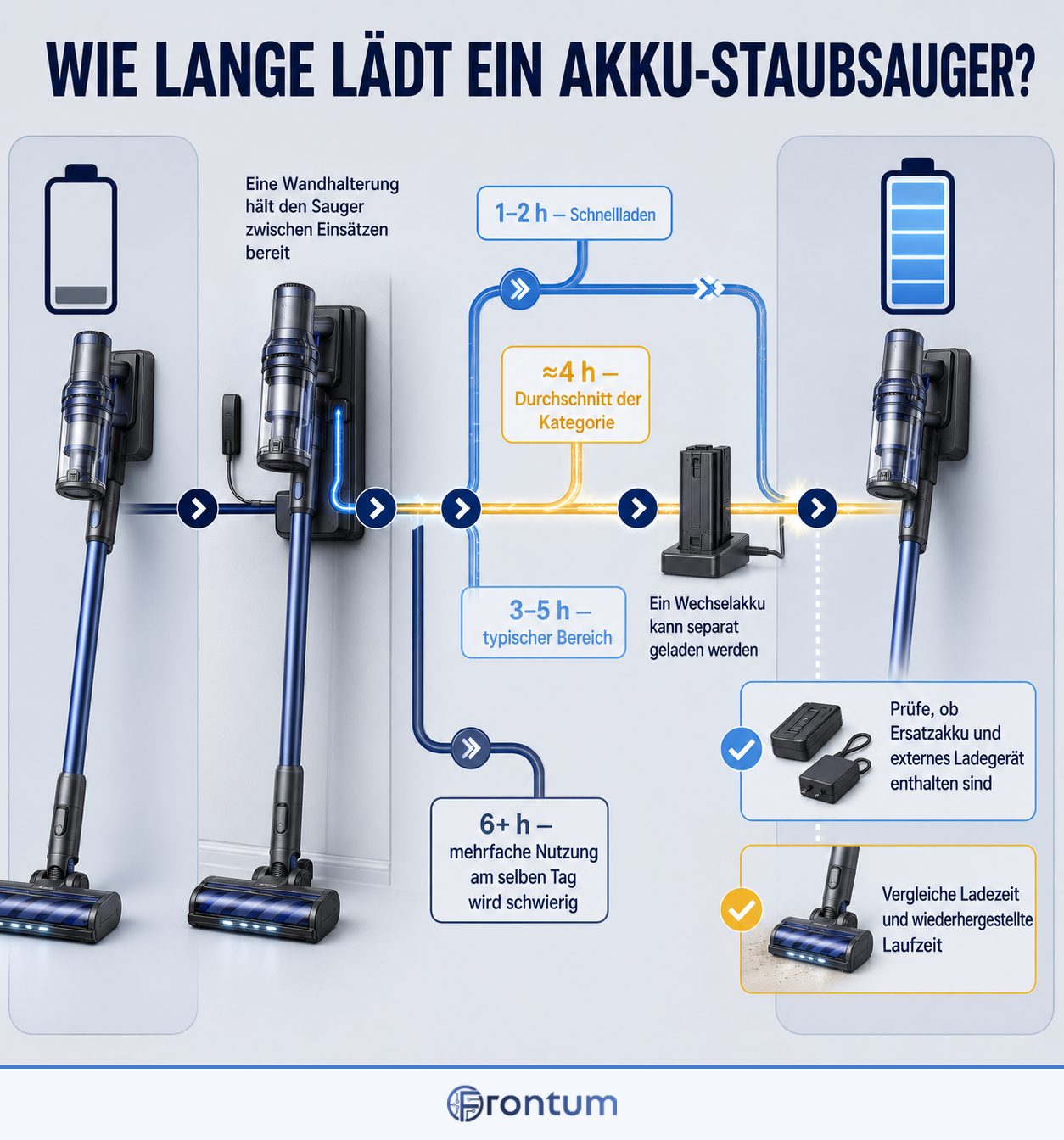 wie-lange-laedt-ein-akku-staubsauger-infographic-de