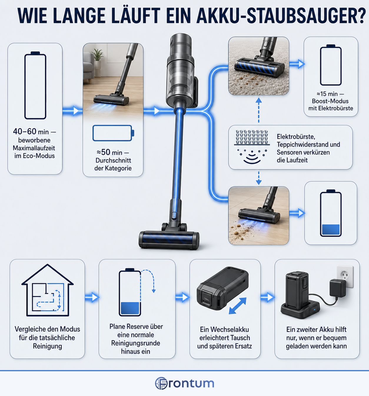 wie-lange-laeuft-ein-akku-staubsauger-infographic-de