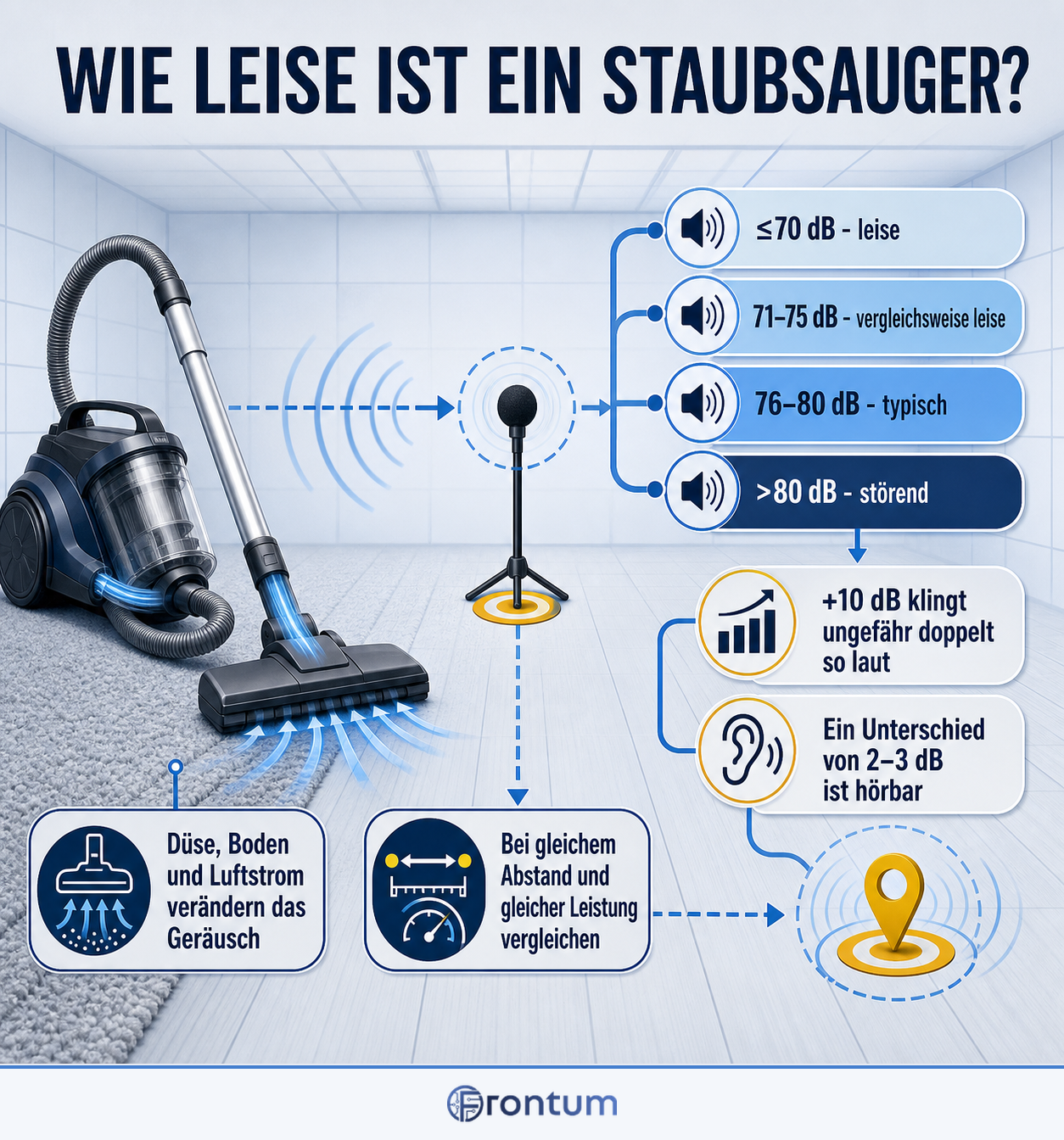 wie-leise-ist-ein-staubsauger-infographic-de