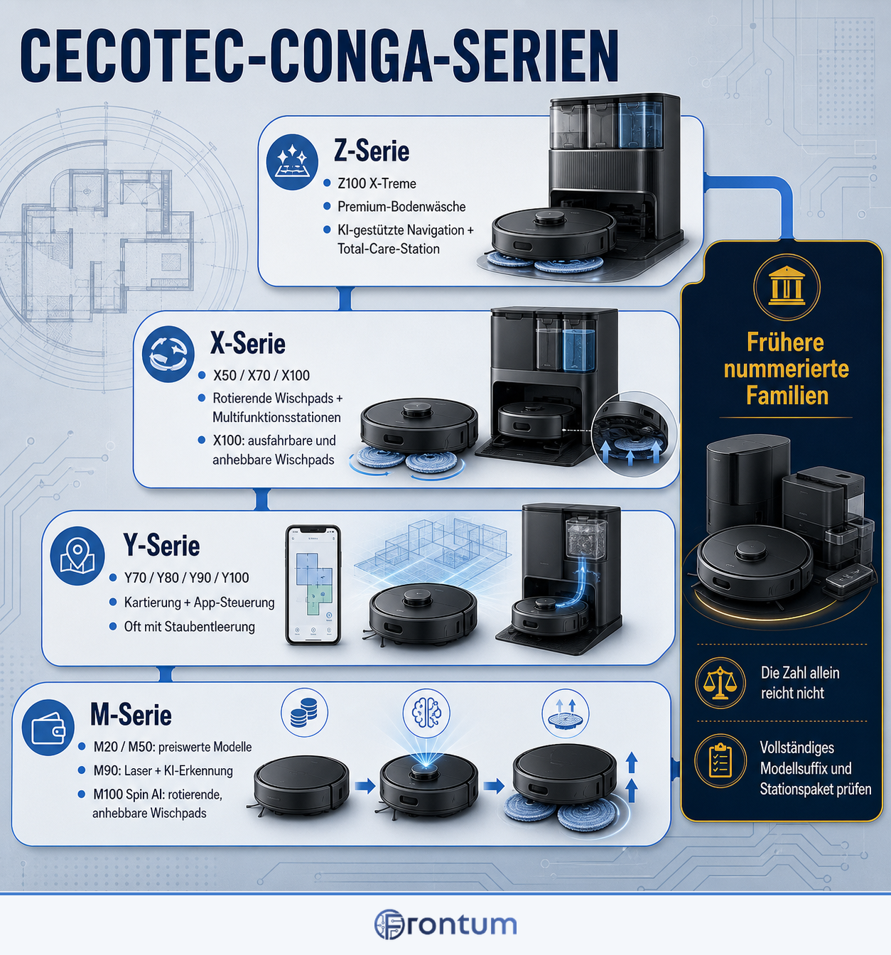 cecotec-conga-serien-infographic-de