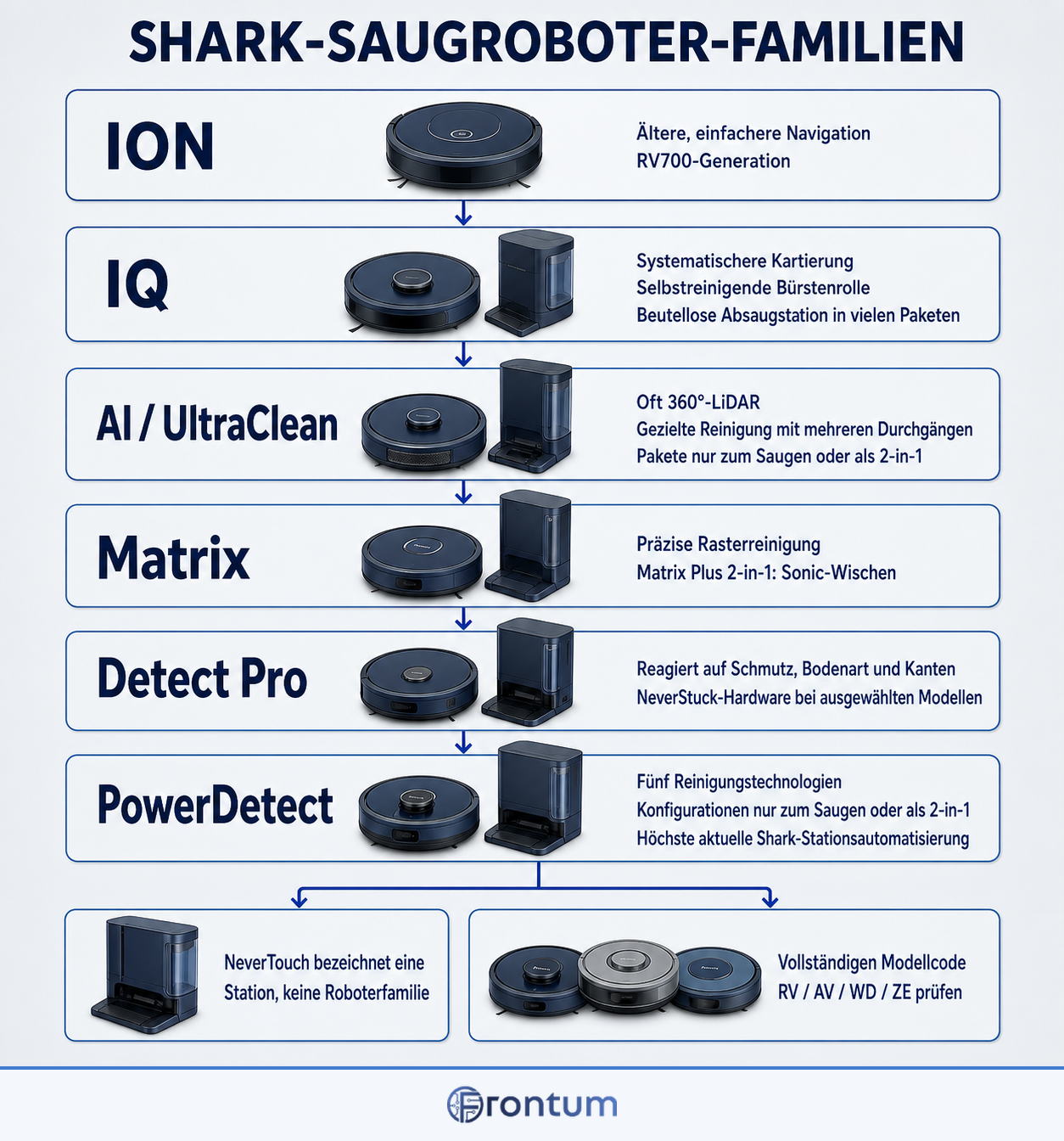 shark-saugroboter-familien-infographic-de