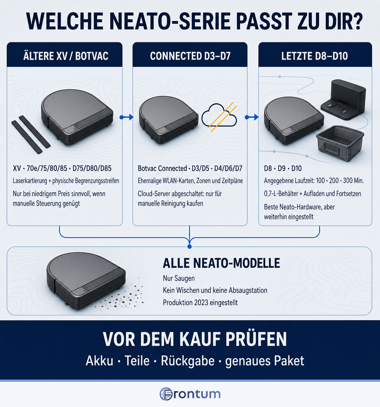 welche-neato-serie-passt-zu-dir-infographic-de