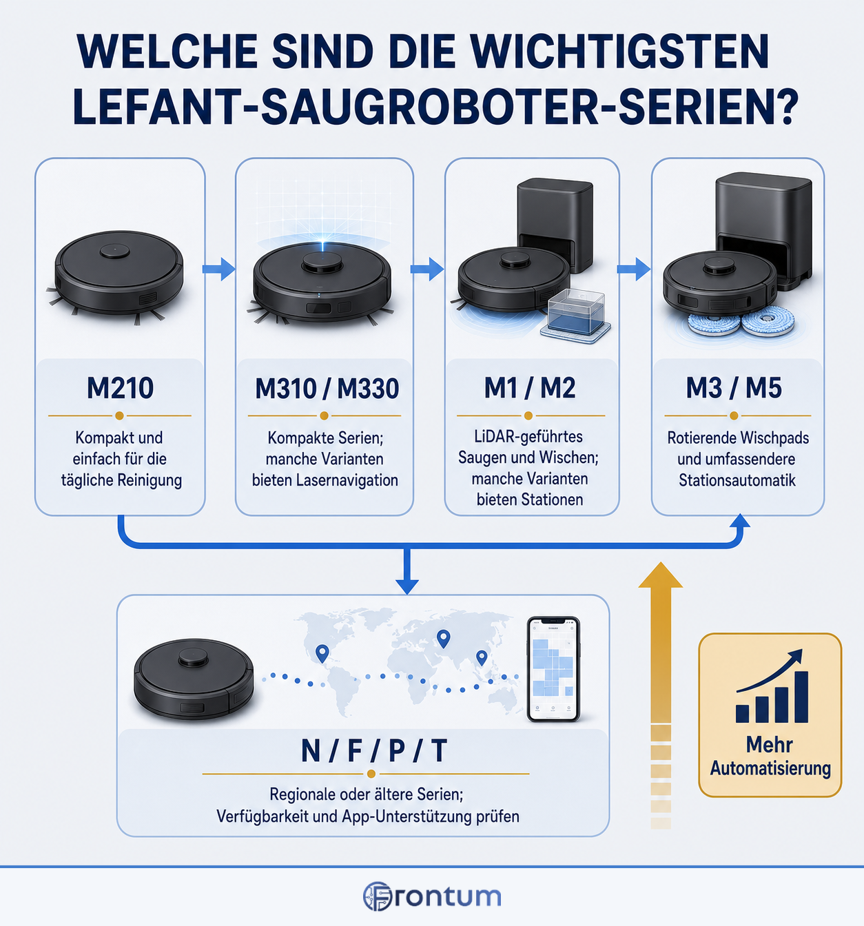 welche-sind-die-wichtigsten-lefant-saugroboter-serien-infographic-de