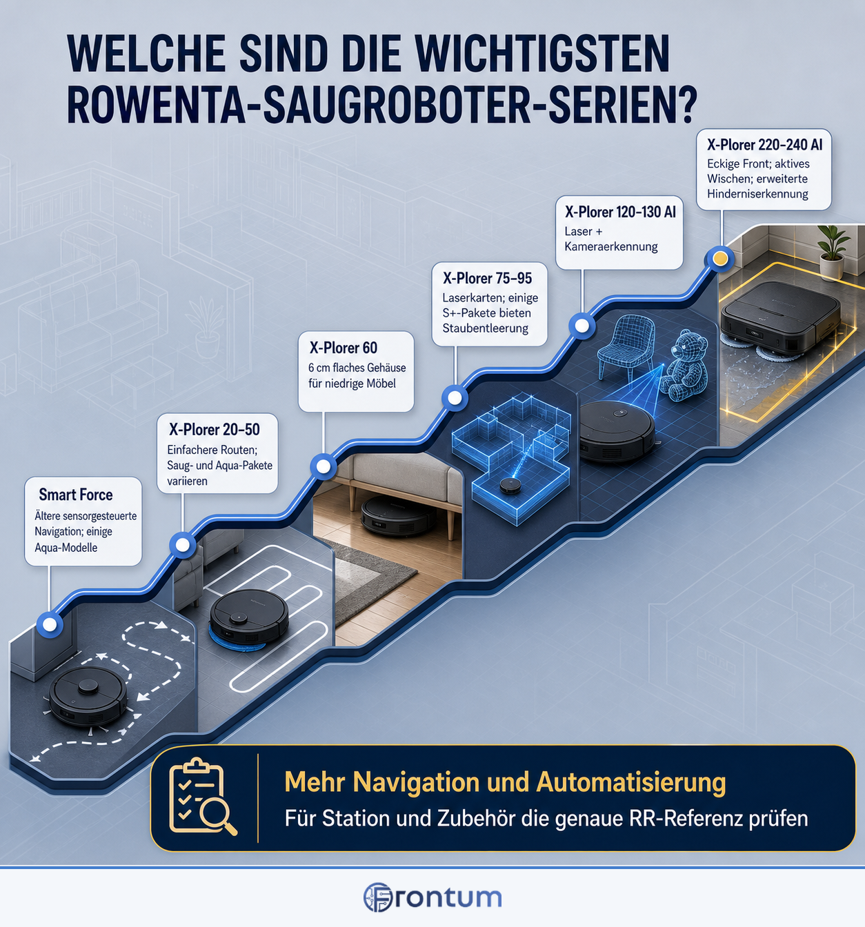 welche-sind-die-wichtigsten-rowenta-saugroboter-serien-infographic-de
