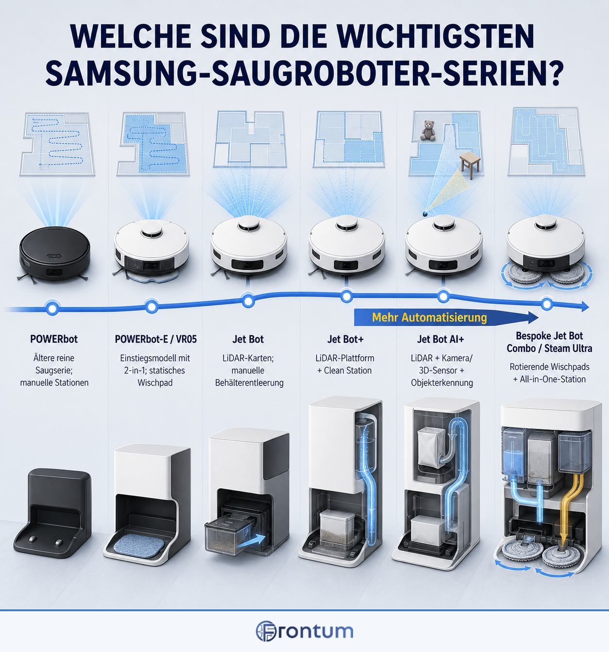 welche-sind-die-wichtigsten-samsung-saugroboter-serien-infographic-de