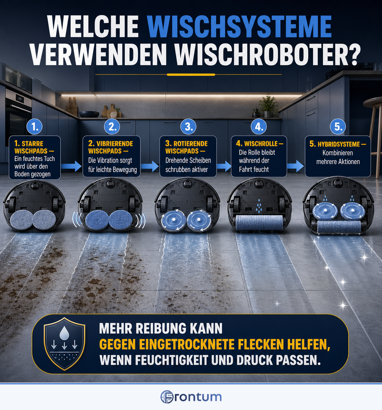 welche-wischsysteme-nutzen-wischroboter-infographic-de