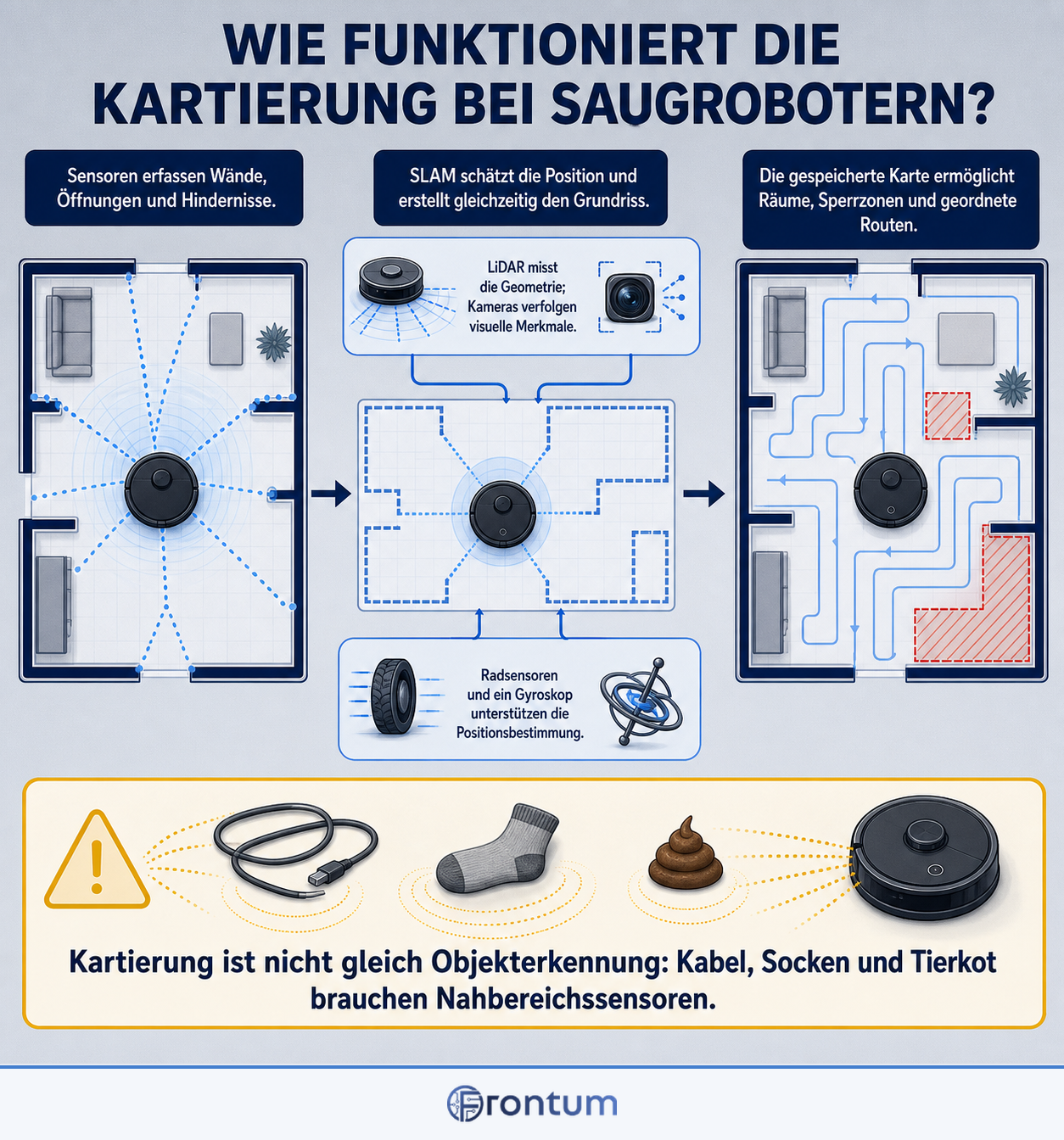 wie-funktioniert-die-kartierung-bei-saugrobotern-infographic-de